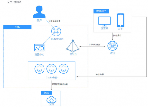 小程序怎么微信自动入账，技术、策略与用户体验的完美结合