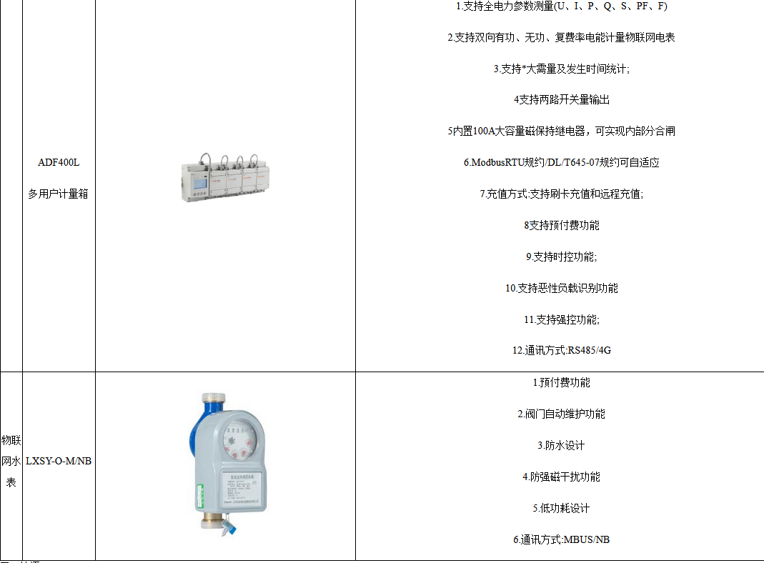 微信小程序怎么绑定电表，从技术到实践