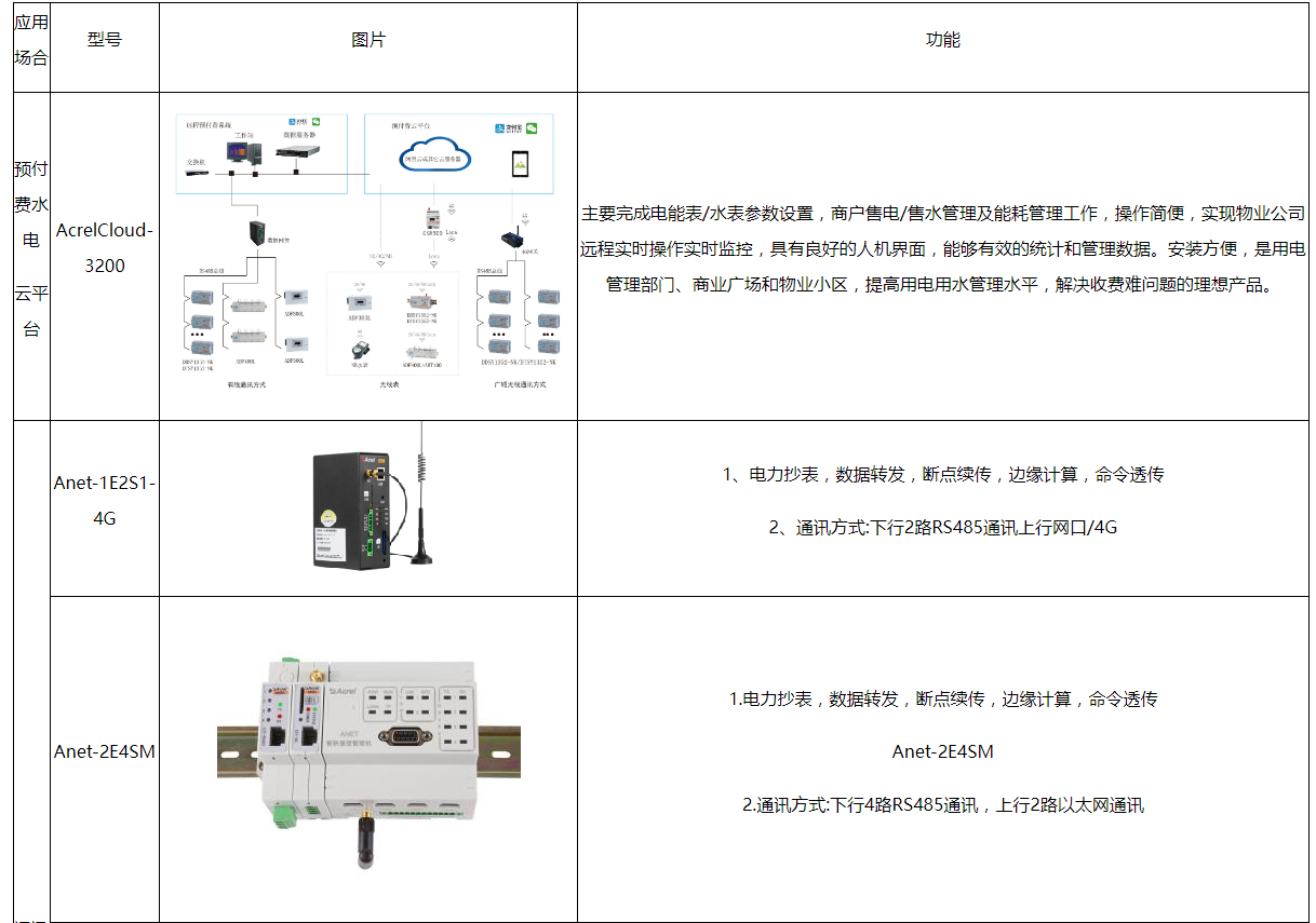 微信小程序怎么绑定电表，从技术到实践