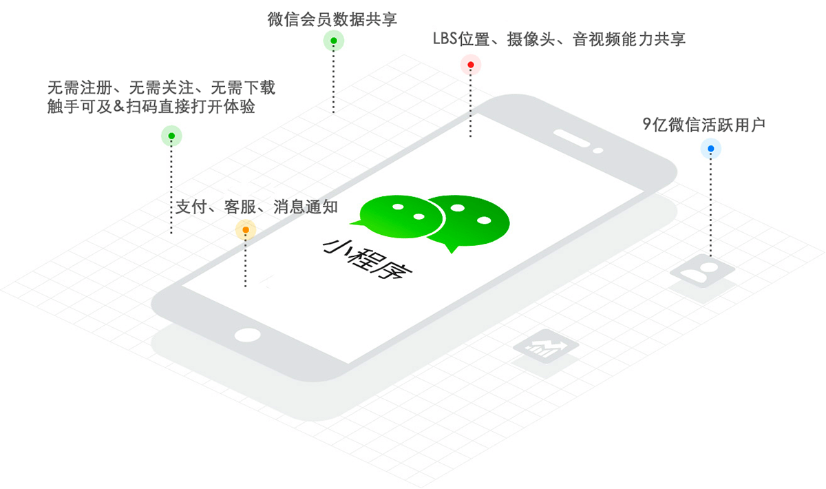 微信有小程序怎么下载——深入探索微信小程序的多维视角