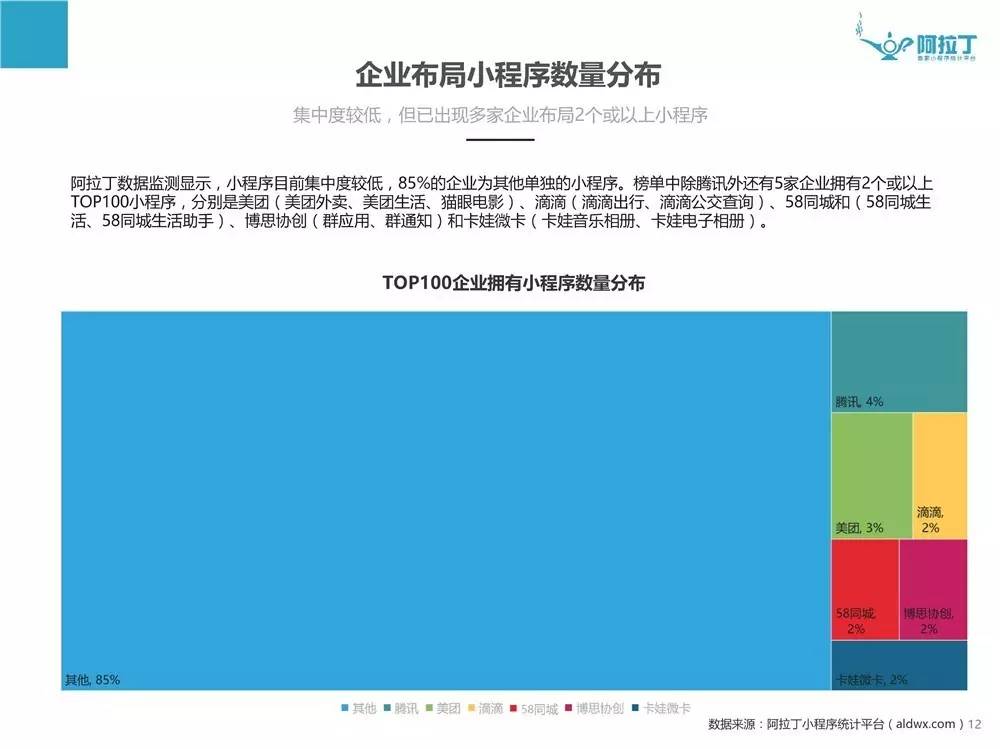 微信小程序怎么打榜——全面指南与深度探索