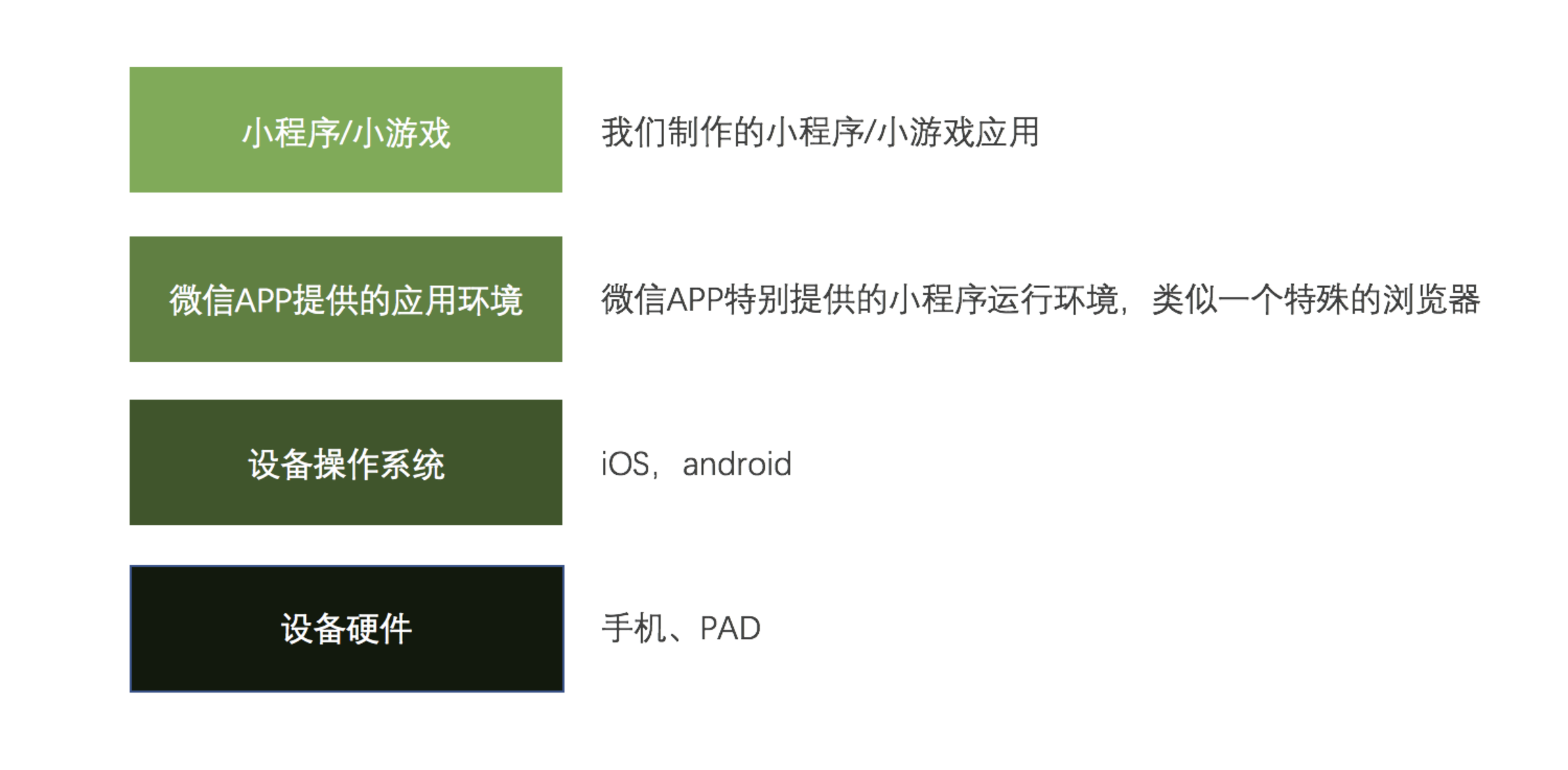 怎么不让微信小程序通知，探究、分析与应用策略