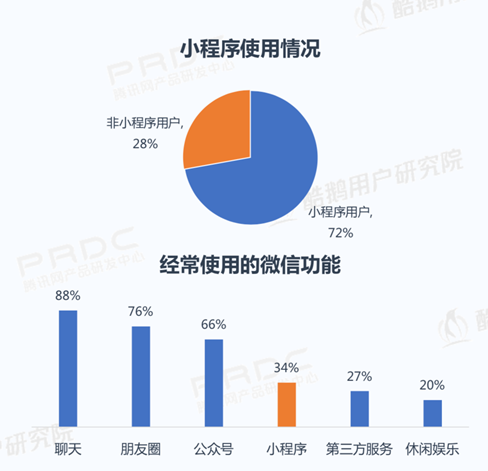 微信怎么删除推荐小程序，一次对个性化推荐和隐私保护的探索