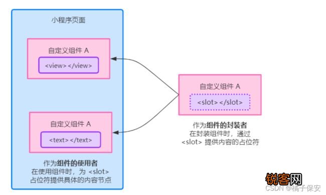 微信小程序密码编程，从基础到高级