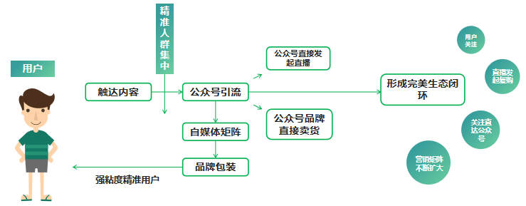 微信小程序怎么删除直播