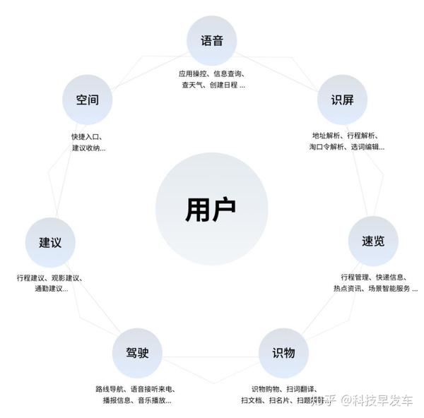 功能优化的需求