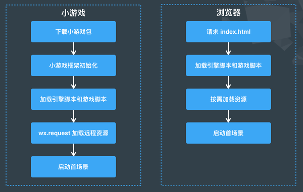 怎么锁微信小程序游戏，一种综合解决方案