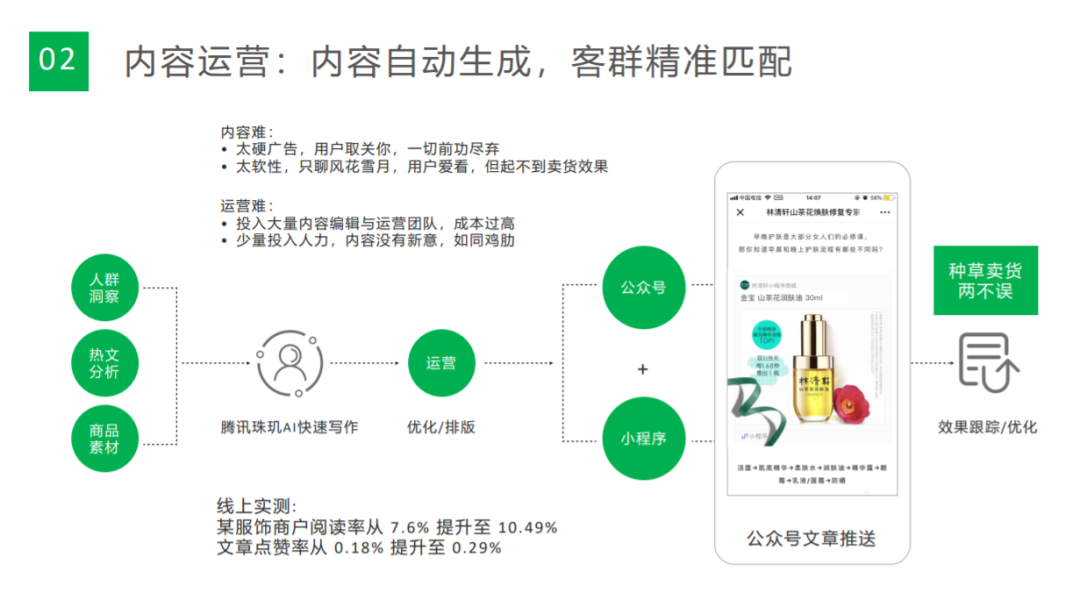 微信小程序，连接商家与消费者的桥梁——接通配送之旅