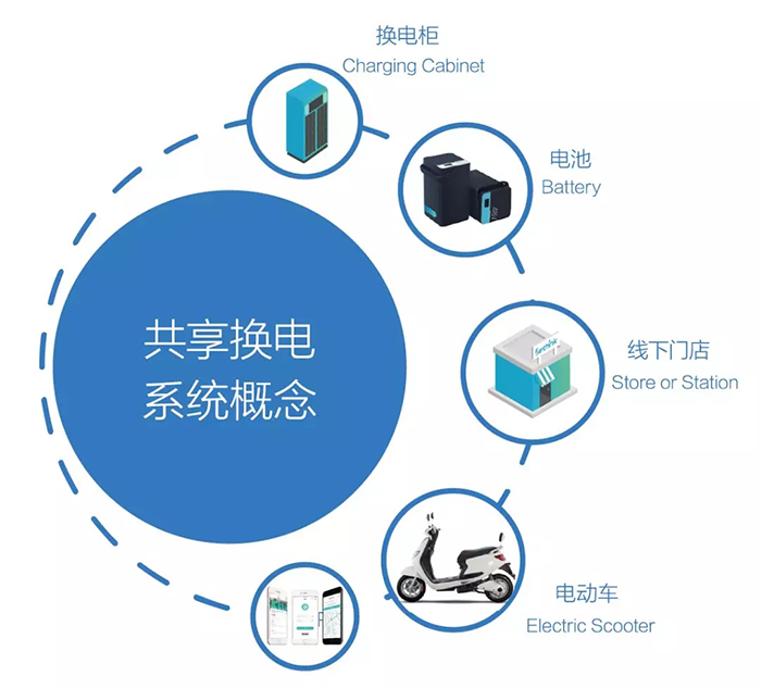 微信小程序助力实现安全快捷的充电服务