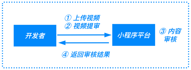 微信短剧小程序怎么申请，全面指南与深度解析