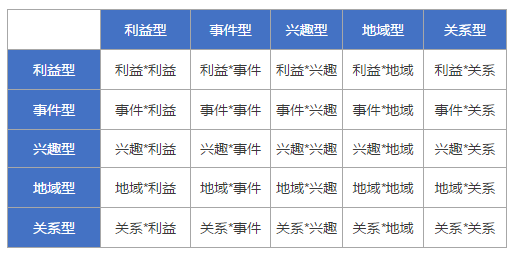 提升微信小程序粘性的创新策略与实施方案