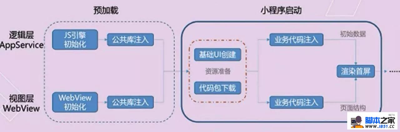 微信小程序怎么变得流畅，技术、设计与用户体验的协同进化