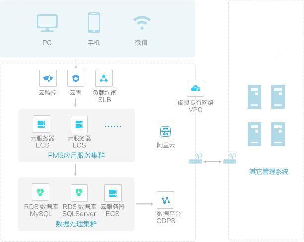 小程序怎么从新登录微信（微信小程序怎么重新登陆）