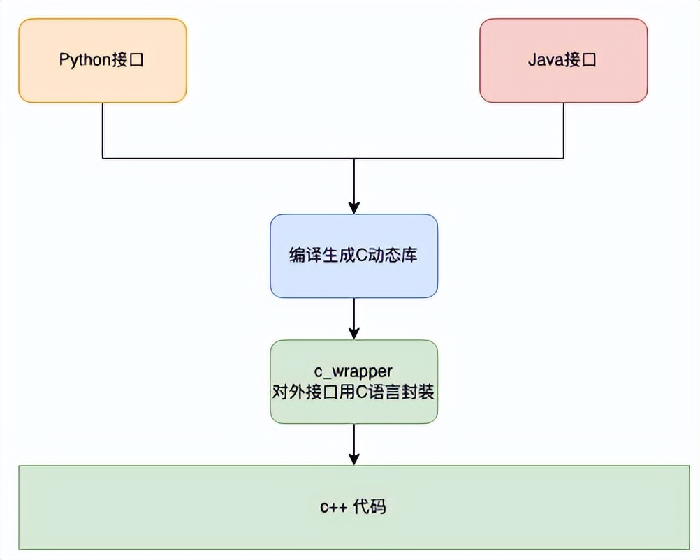 微信小程序与Python，一个跨平台的奇妙组合