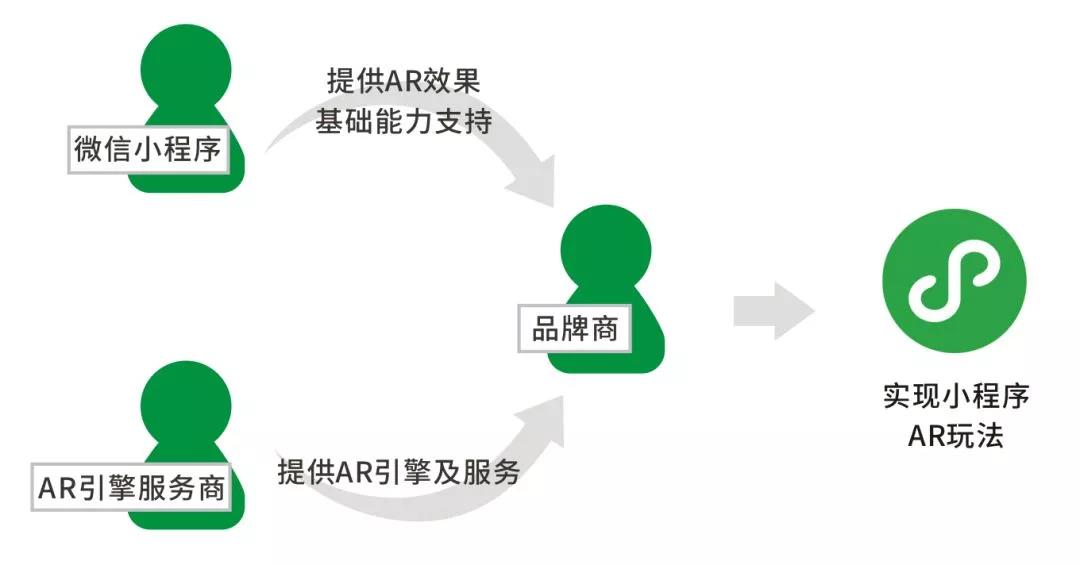 微信小程序码，一种全新的数字化交互方式