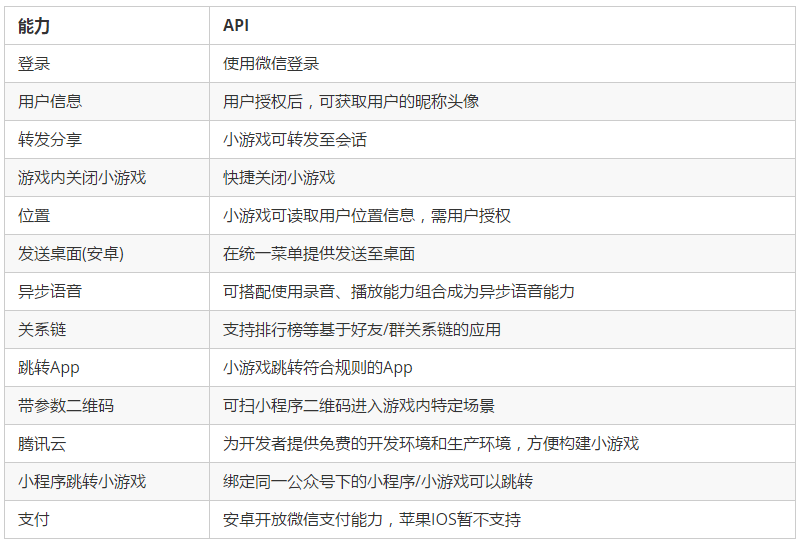 微信小程序游戏多开策略及技巧探讨