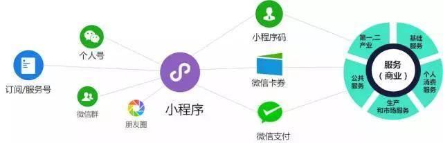 谷歌微信小程序，打造用户喜爱、分享的产品是关键