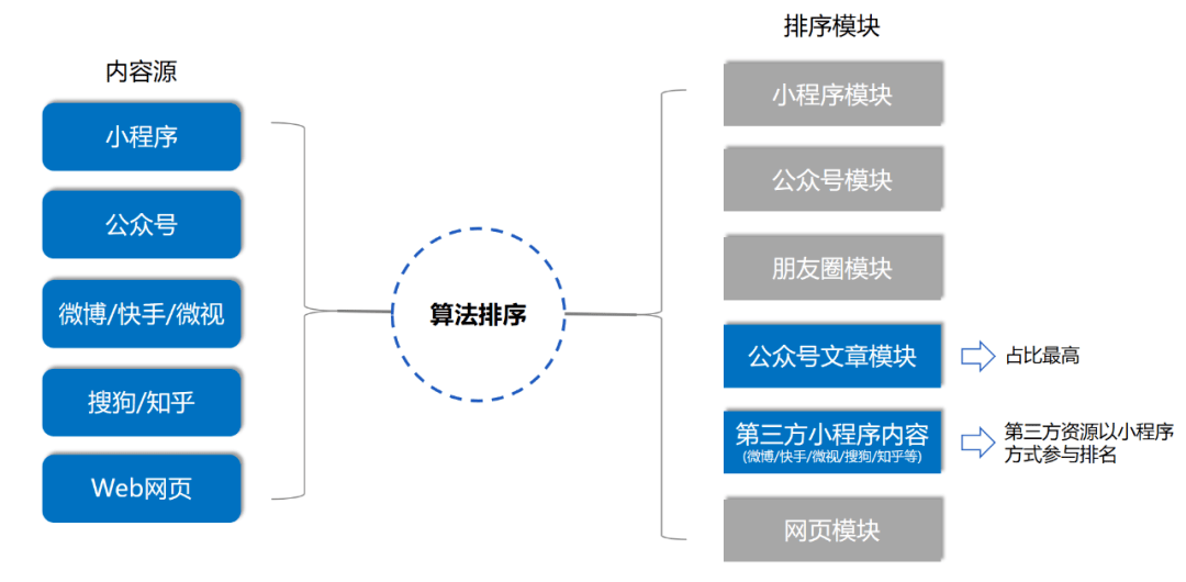 微信小程序SEO设置，提升搜索排名与用户体验的关键