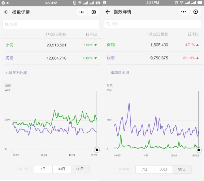 微信小程序全方位推广攻略，结合多策略，提高使用率