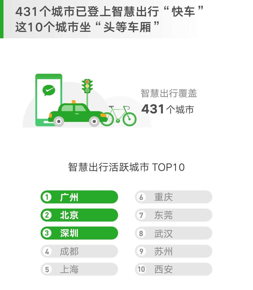 “小程序+微信支付”，便捷智慧出行的时代来临