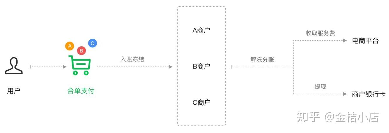 微信小程序助您建立分销优势，详解企业分销战略与实践