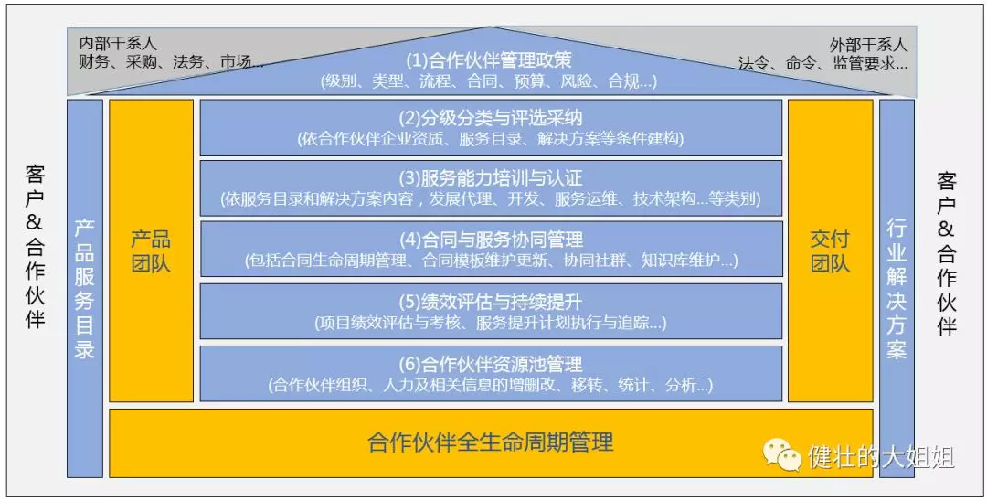 微信怎么开通小程序授权——一种创新式的数字生态合作模式