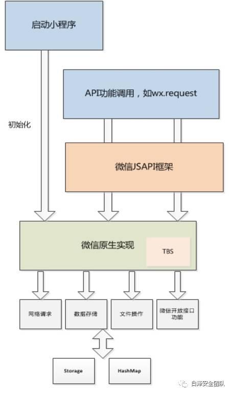 保障微信小程序数据安全，加密技术与实践策略