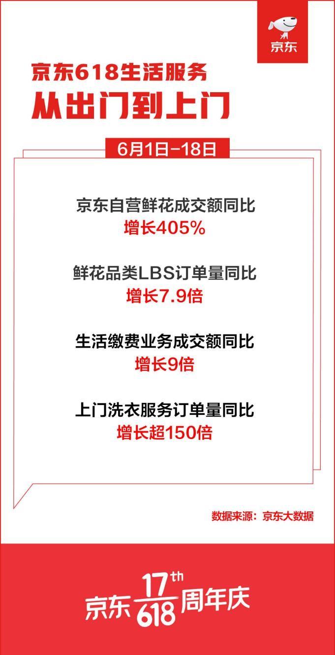 微信配送小程序怎么下单，一次科技带来的便利之旅