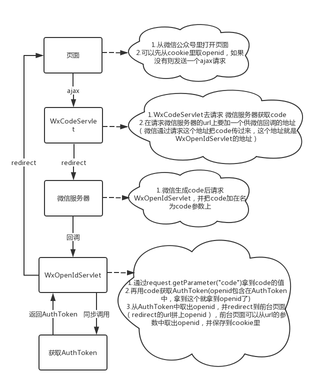 微信小程序ID认证，流程、意义与未来发展