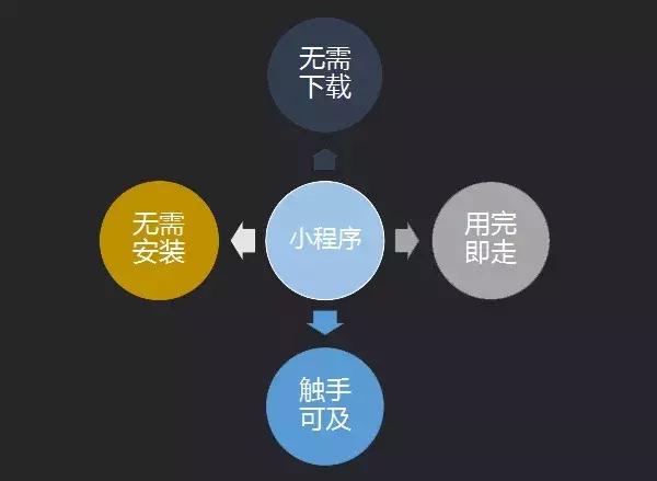 如何纠正微信小程序定位，技术、策略与用户体验的完美结合