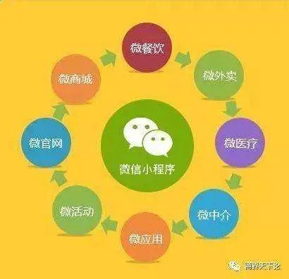 微信小程序是怎么建（微信小程序怎么建商城）