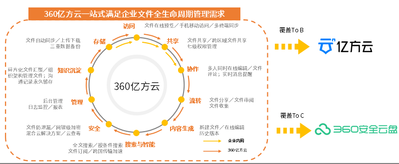 微信小程序怎么编辑了 微信小程序怎么编辑了文件