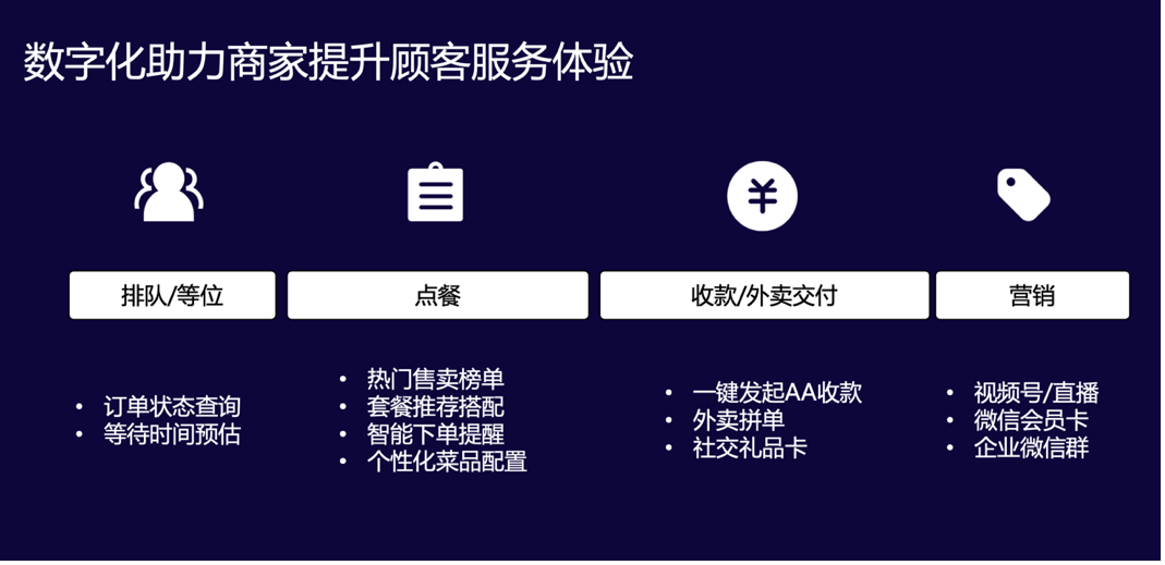 微信小程序便捷结账，改变消费体验的创新支付方式