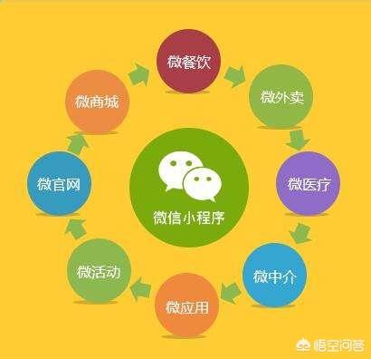 微信小程序的运营之道，策略、实践与挑战