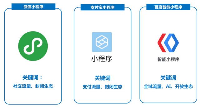 微信小程序运营策略，优化体验，精准定位，社交传播与创新营销