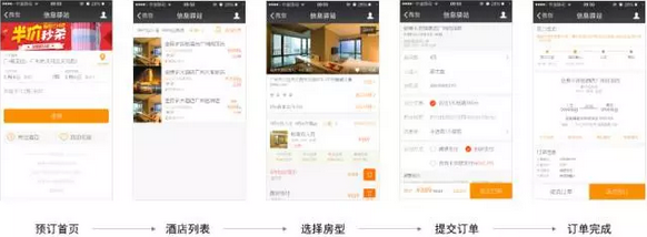 微信住宿小程序怎么砍价，策略、技巧与用户体验
