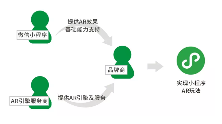 autojs怎么打开微信小程序（autojs 微信）