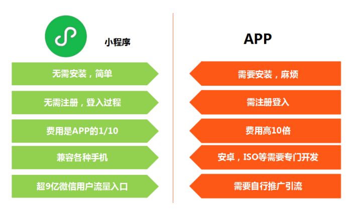 微信小程序便捷通道，探索数字新生活