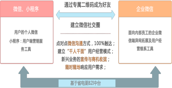 深入探索，如何在小程序中实现流畅便捷的微信付款体验