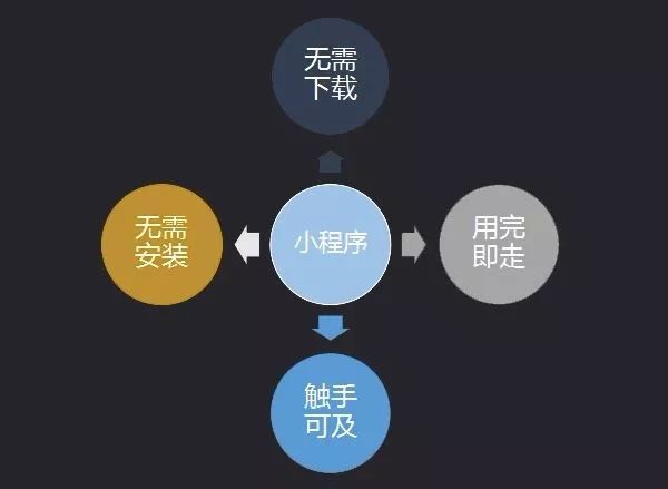 深入探索，如何在小程序中实现流畅便捷的微信付款体验