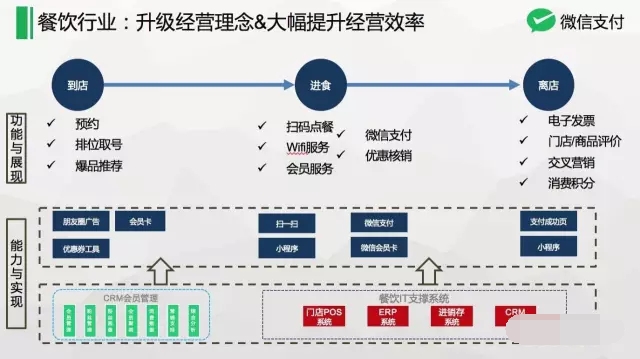 微信代购小程序怎么开，从想法到实现的全流程指南