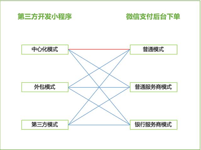 小程序微信支付开启全攻略，让你轻松搞定支付环节