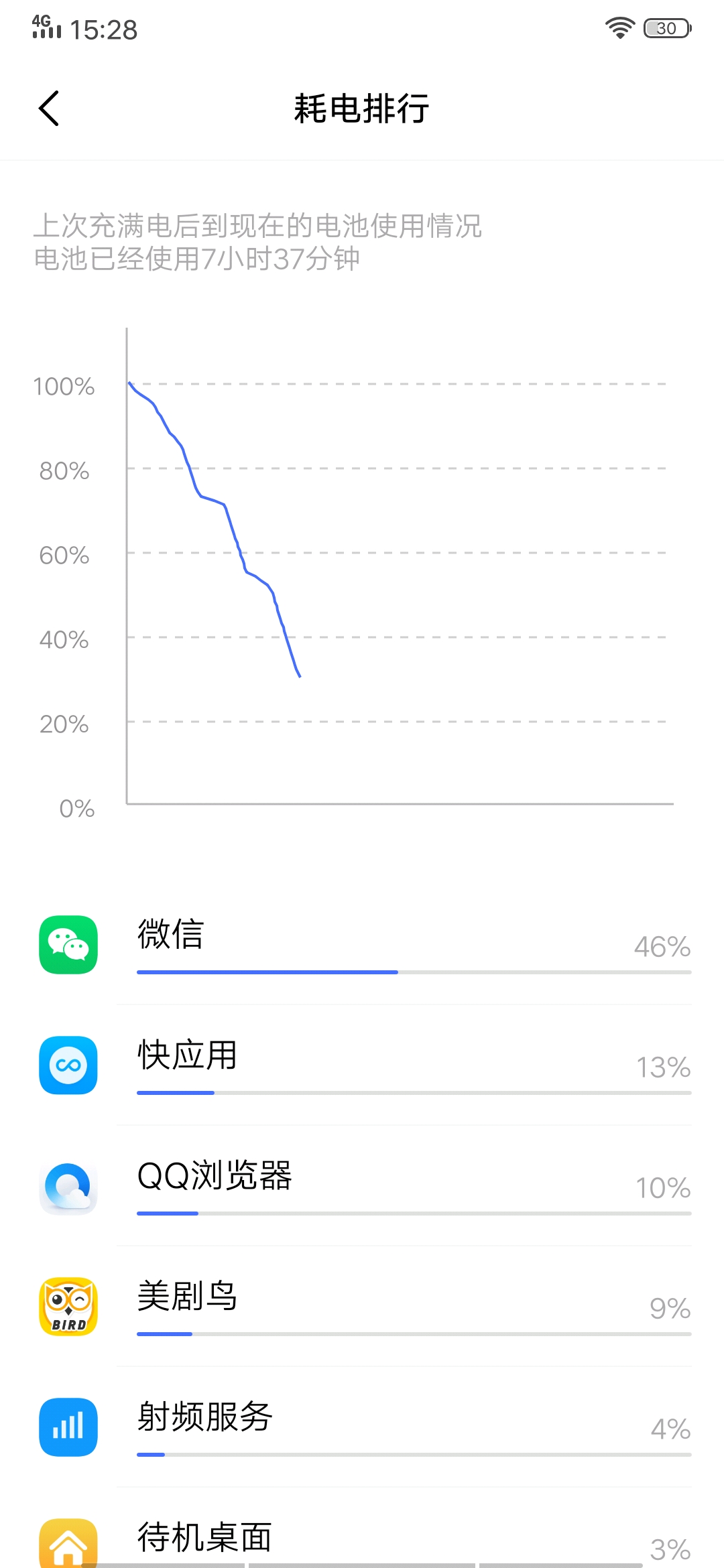 微信小程序耗电问题及其解决方案