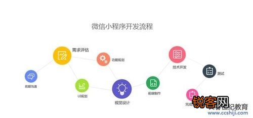 怎么去做个微信小程序？全方位解读开发流程与技术