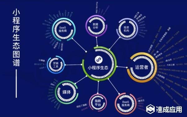 微信小程序转型策略，明确目标、优化体验、利用生态、跨界创新