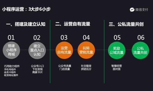 微信商城小程序怎么运营，策略、技巧与实践