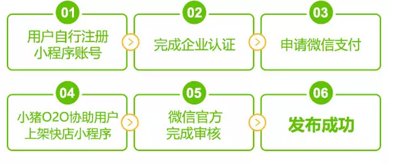 微信小程序审核流程及快速审核方式加急，最大程度的高效实际操作建议