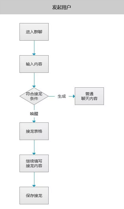 微信小程序接龙，乐趣与效率并行的互动新方式