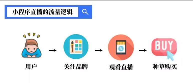 微信直播怎么关联小程序 微信直播怎么绑定小程序