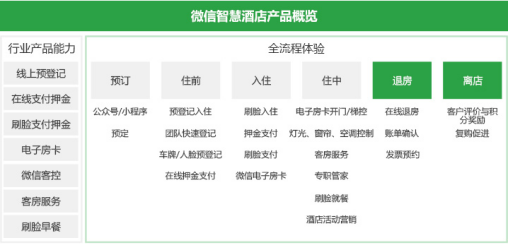 微信怎么网上投票小程序，从入门到精通的使用指南